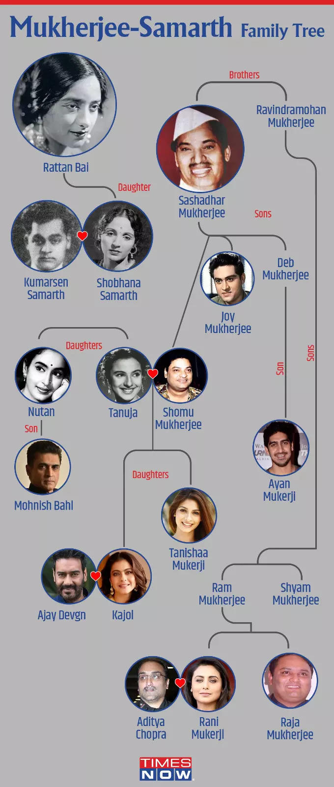 Rani Mukerji family tree: Know how Birthday Girl is related to ...